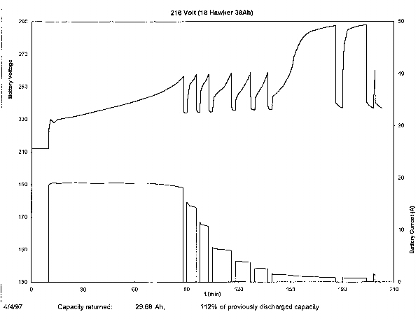 PERFORMANCE CYCLE