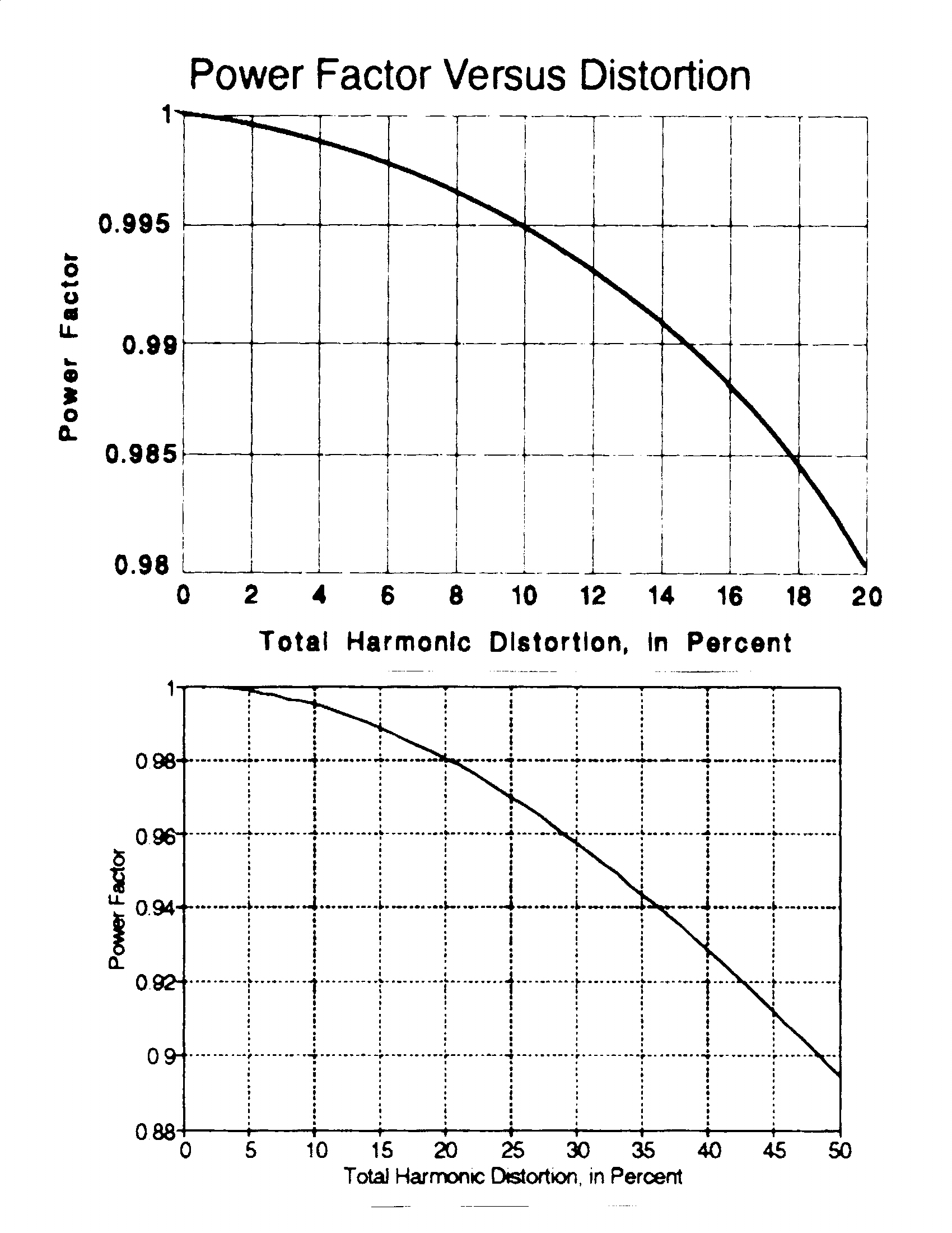 GRAPHS