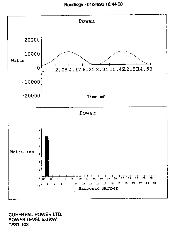 POWER GRAPH