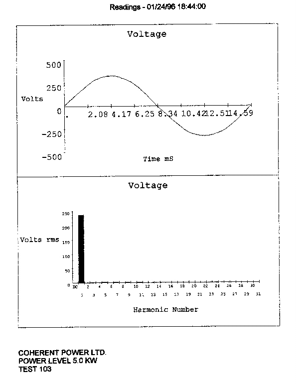 VOLTAGE GRAPH